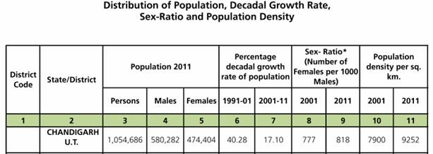 Population density